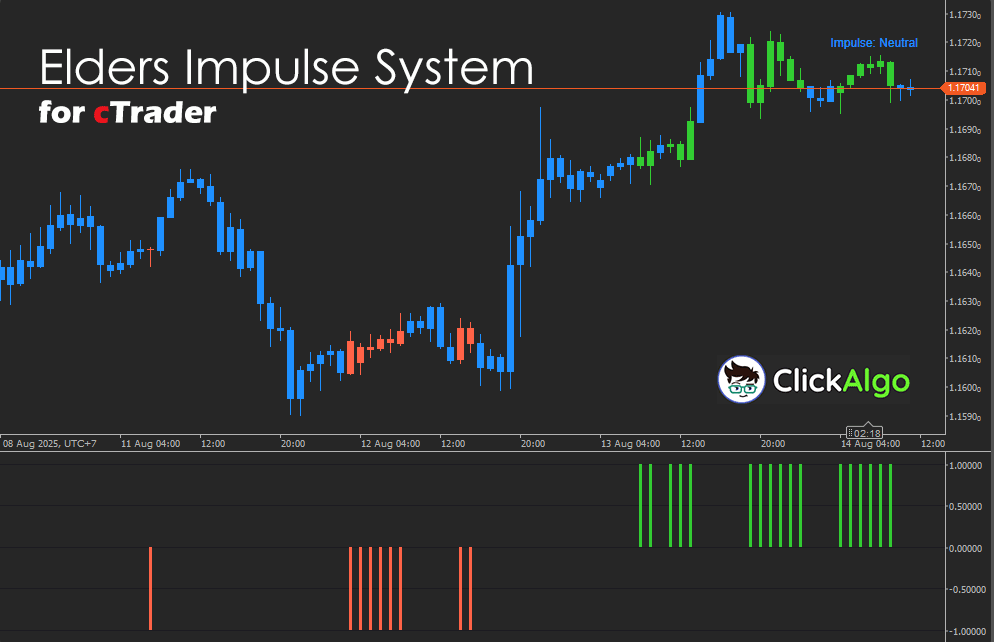 cTrader Elders Impulse System Indicator
